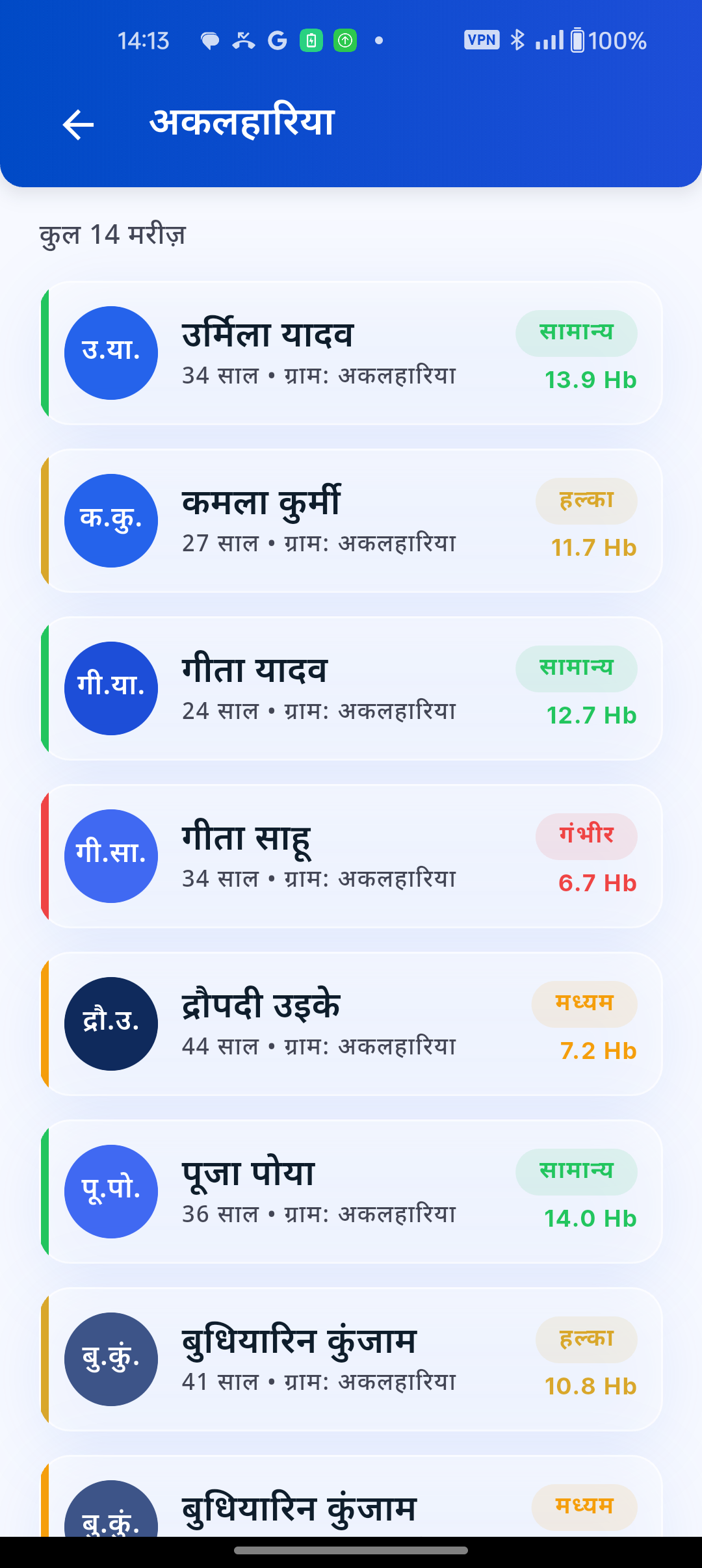 Patient list